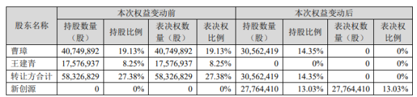 配资专业门户 “童装第一股”易主 黄涛资本版图再扩张